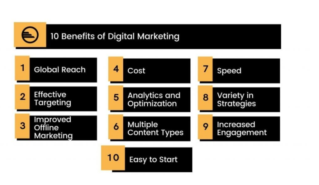 ADVANTAGE OF DIGITAL MARKETING
