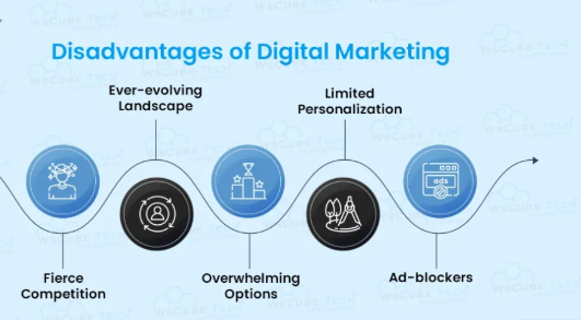DISADVANTAGE OF DIGITAL MARKETING